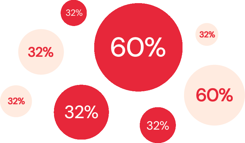 marketing b2b