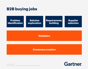 Estrategias de ventas b2b. Comprador b2b Estrategias de Ventas B2B. Comprador b2b