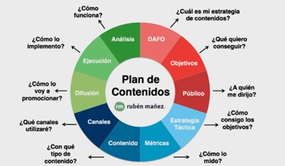 Estrategia Marketing de Contenidos B2B