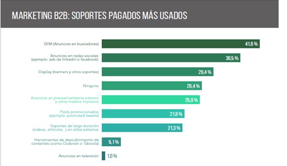 Soportes Marketing B2B