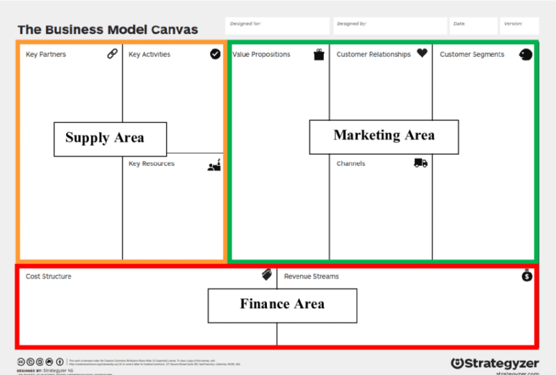 Business Model Canvas