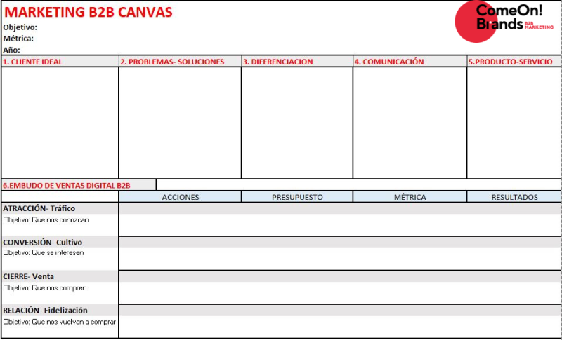 Marketing B2B Canvas. ComeOn Brands. Marketing B2B CANVAS