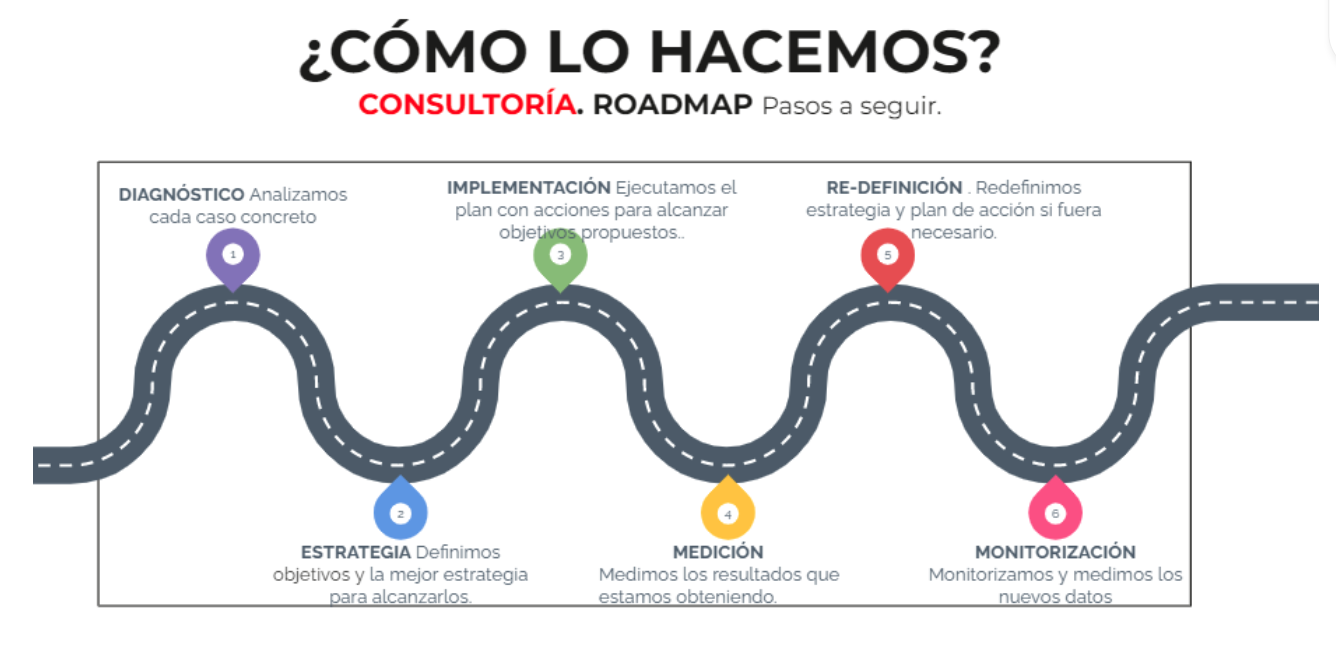 Roadmap B2B Roadmap B2B