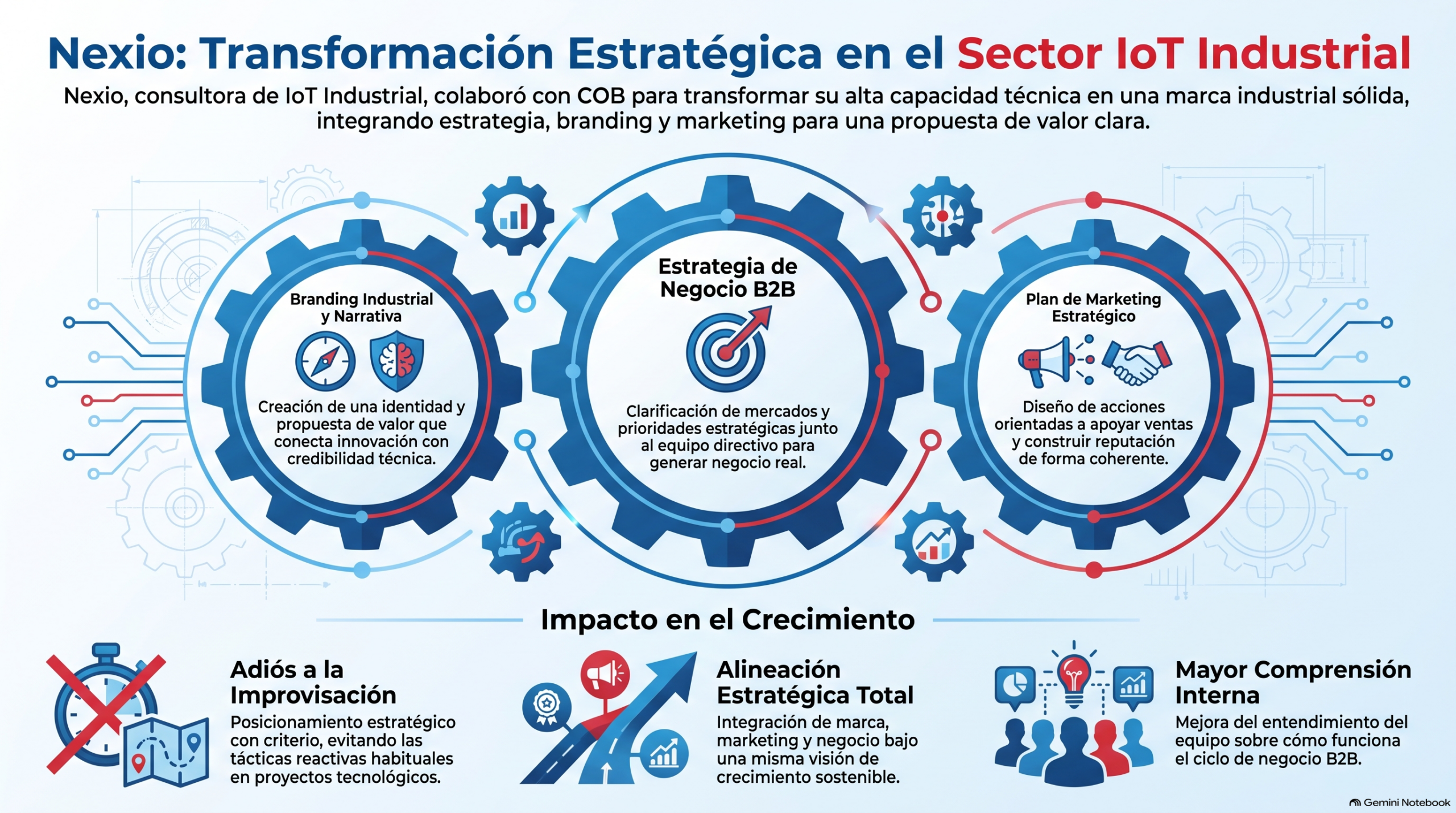 Transformación_Estratégica_en_IoT_Industrial